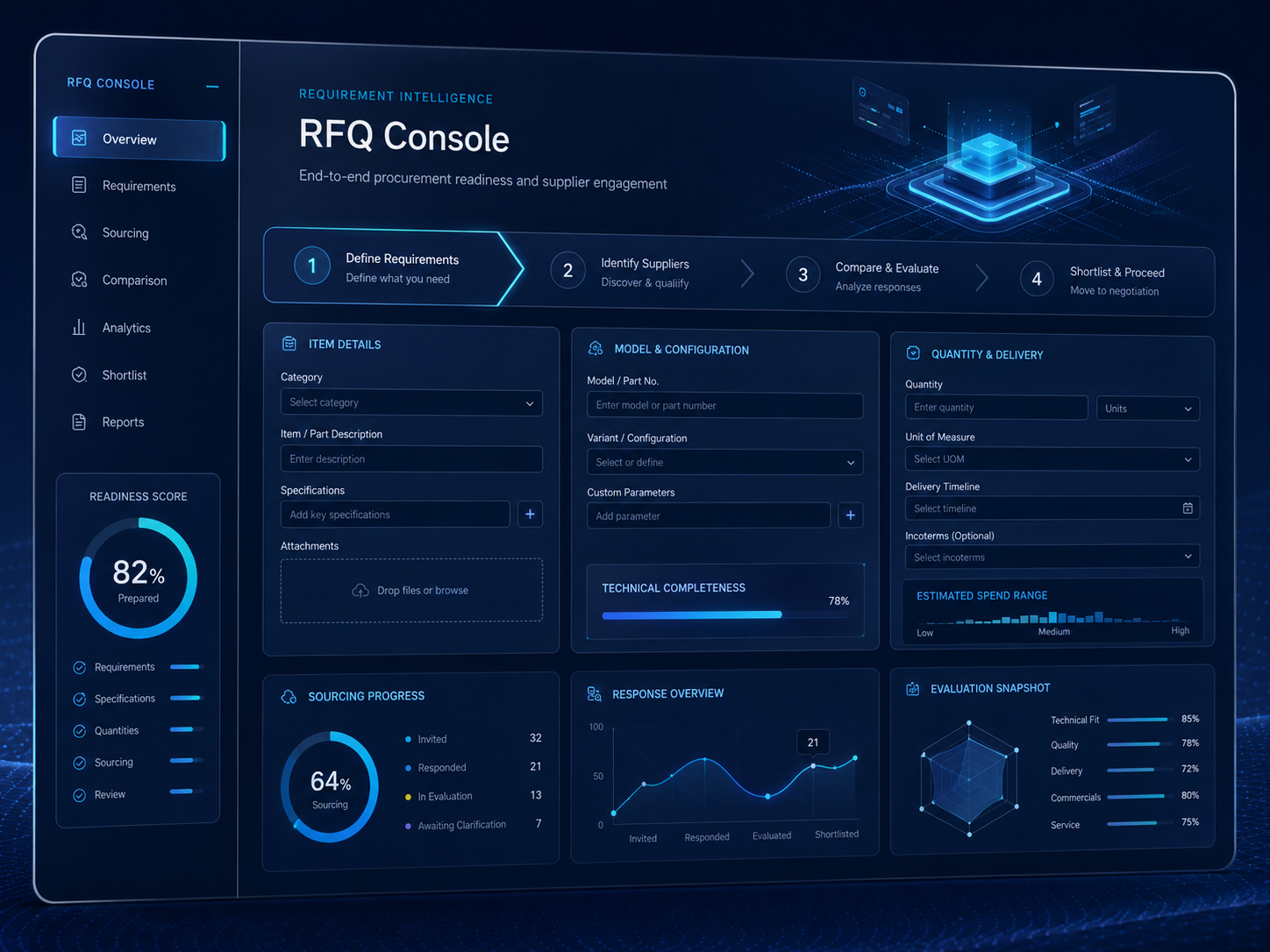 Abstract RFQ requirement readiness console visual